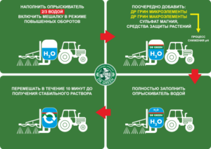 Способ приготовления удобрения