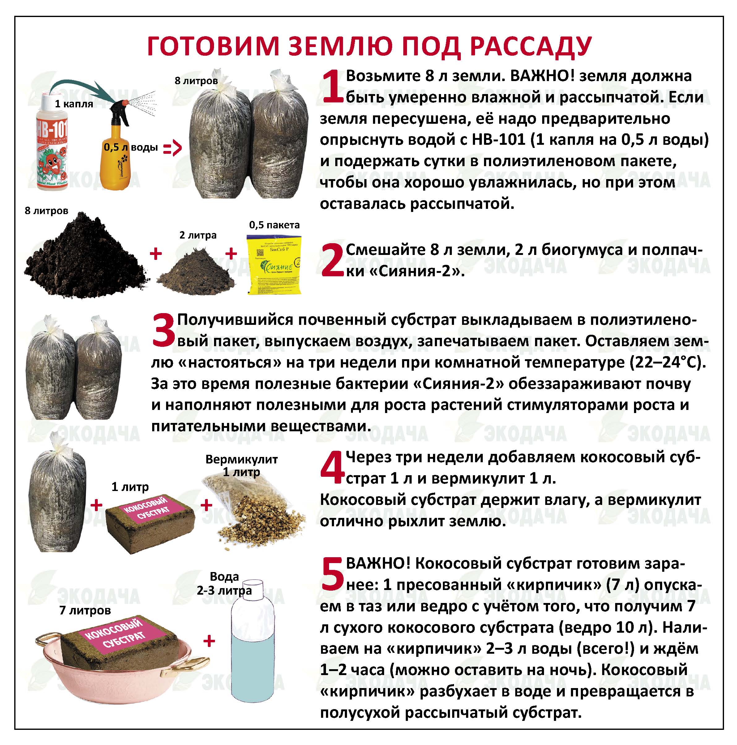 Определение дефицита железа в почве