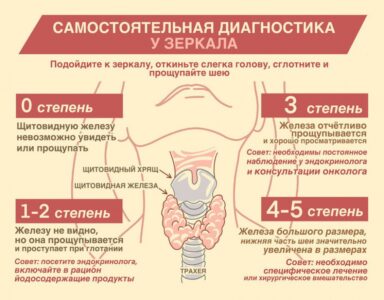 Визуальные методы