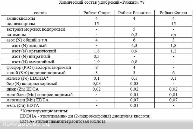 Калий: его влияние на здоровье растений