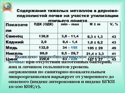 1. Предпосевное внесение