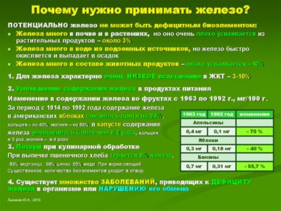 2. Корневая подкормка