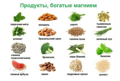 Таблица: Влияние магния на качество и хранение плодов