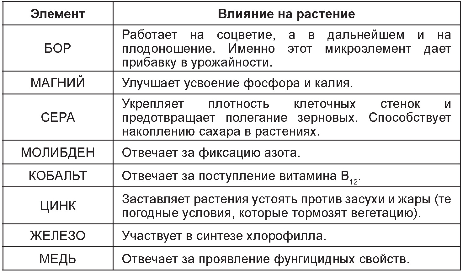 Выбор формы железа