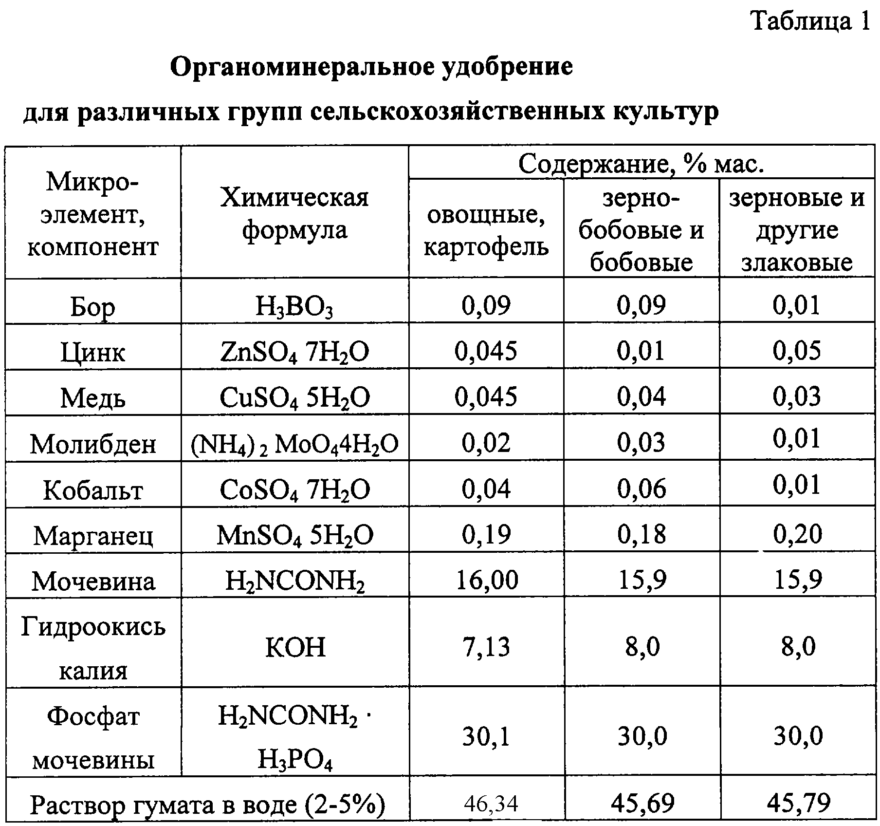 Калийные удобрения: применение для различных культур
